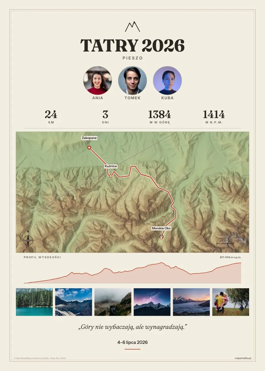 Przykładowy plakat: Tatry pieszo — mapa terenowa z profilem wysokości